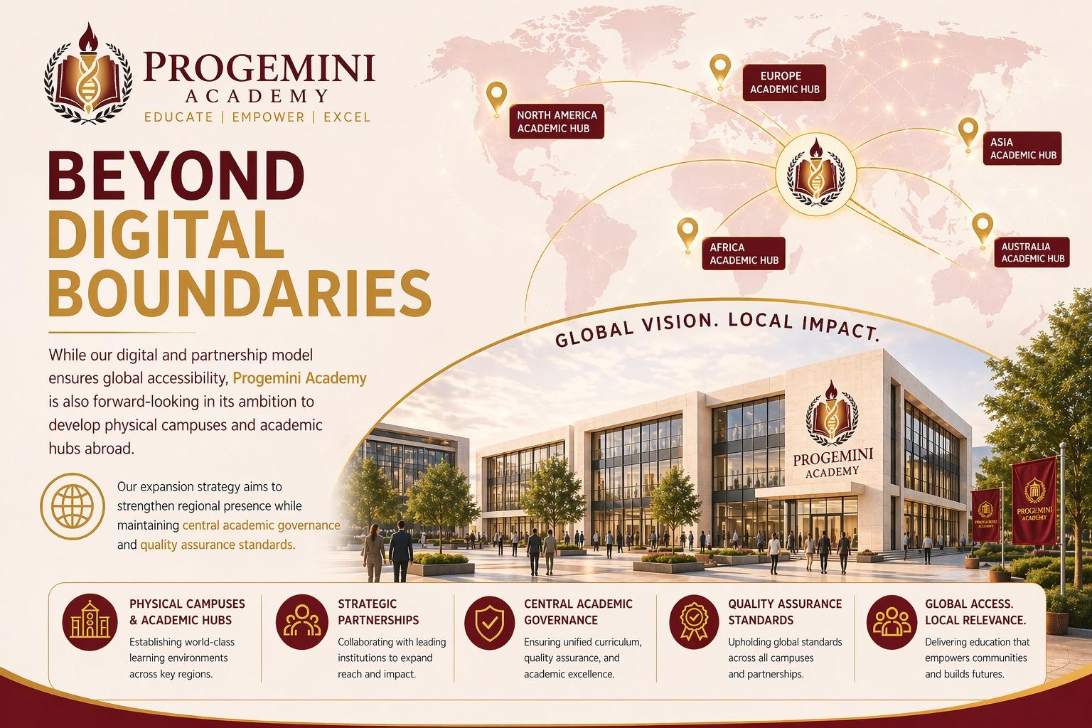 Global Learning Network